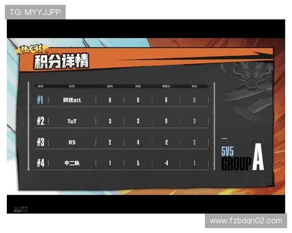 武汉乒乓球队以87分稳居挑战赛积分榜首位展现强劲实力